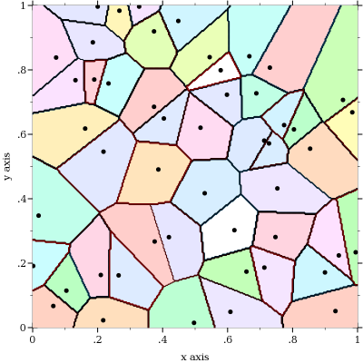 The contour plot of the classification function